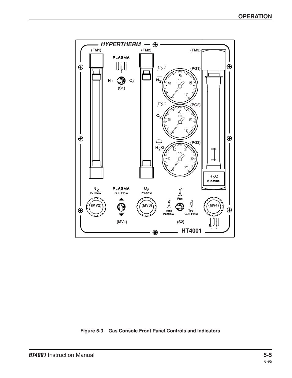 Operation, Ht4001 hypertherm | Hypertherm HT4001 Plasma Arc Cutting System User Manual | Page 96 / 259