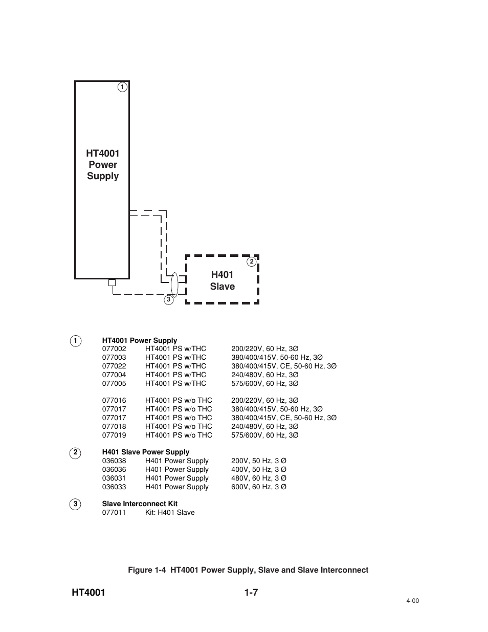 Ht4001 power supply, H401 slave | Hypertherm HT4001 User Manual | Page 12 / 59