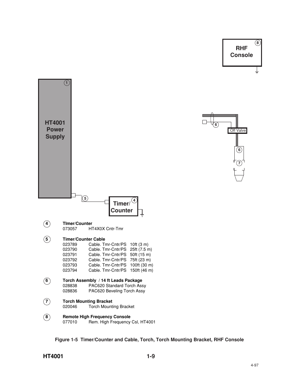 Ht4001 power supply timer/ counter, Rhf console | Hypertherm HT4001 User Manual | Page 14 / 59