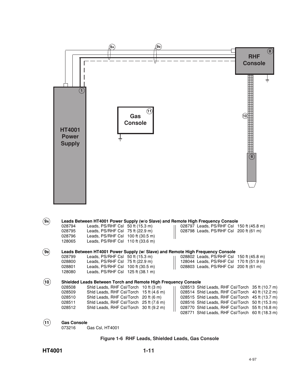 Rhf console, Gas console | Hypertherm HT4001 User Manual | Page 16 / 59