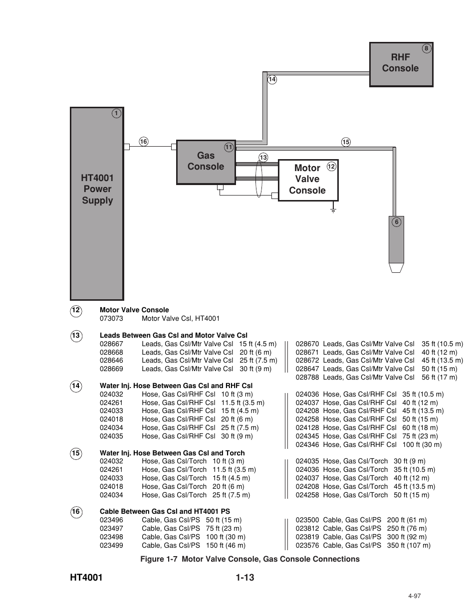 Rhf console | Hypertherm HT4001 User Manual | Page 18 / 59