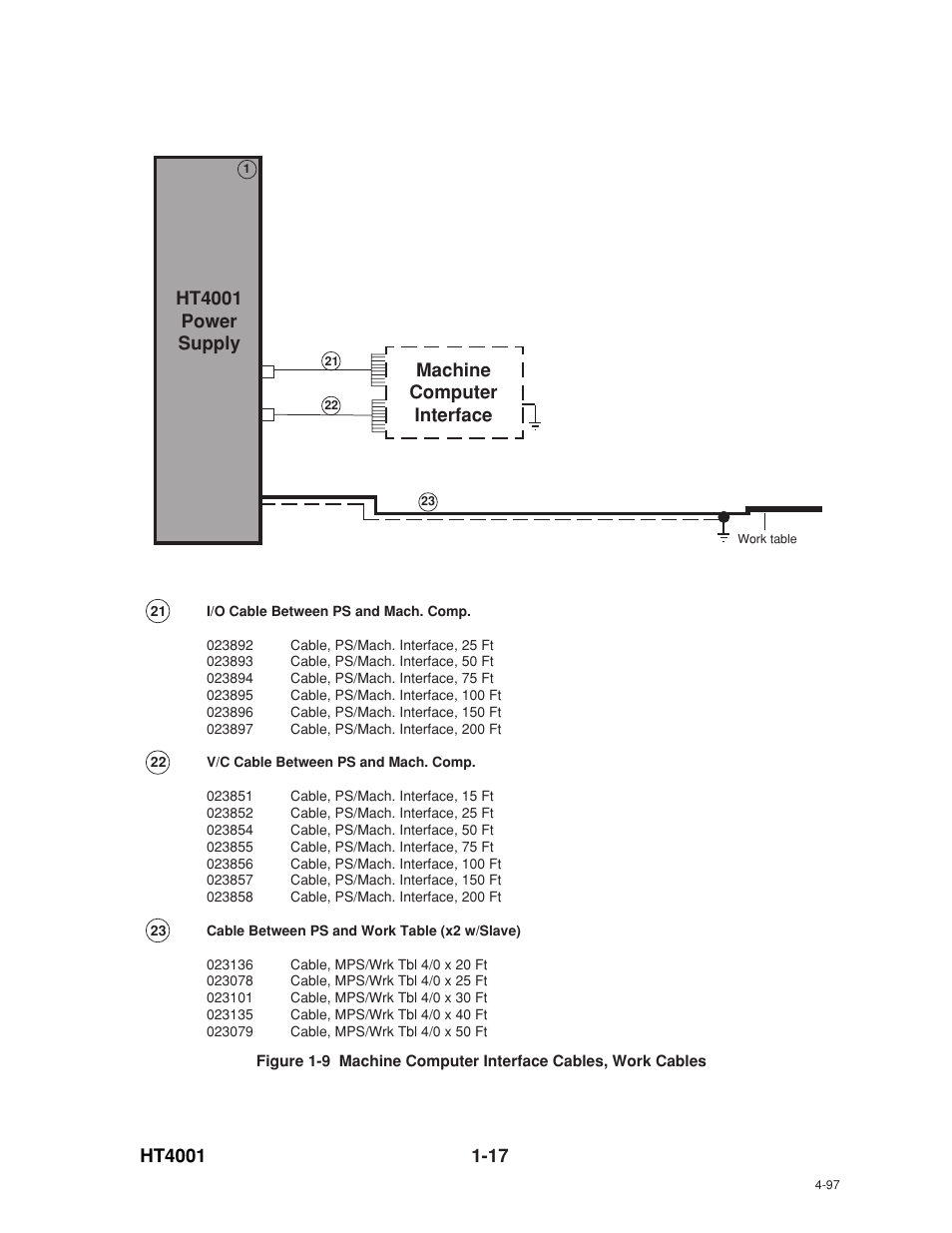 Hypertherm HT4001 User Manual | Page 22 / 59