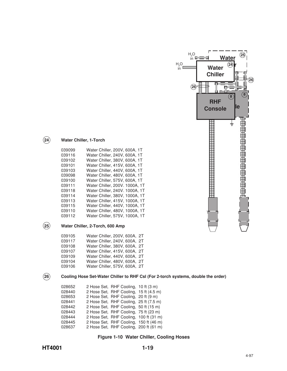 Rhf console water chiller, Water chiller, Rhf console | Hypertherm HT4001 User Manual | Page 24 / 59