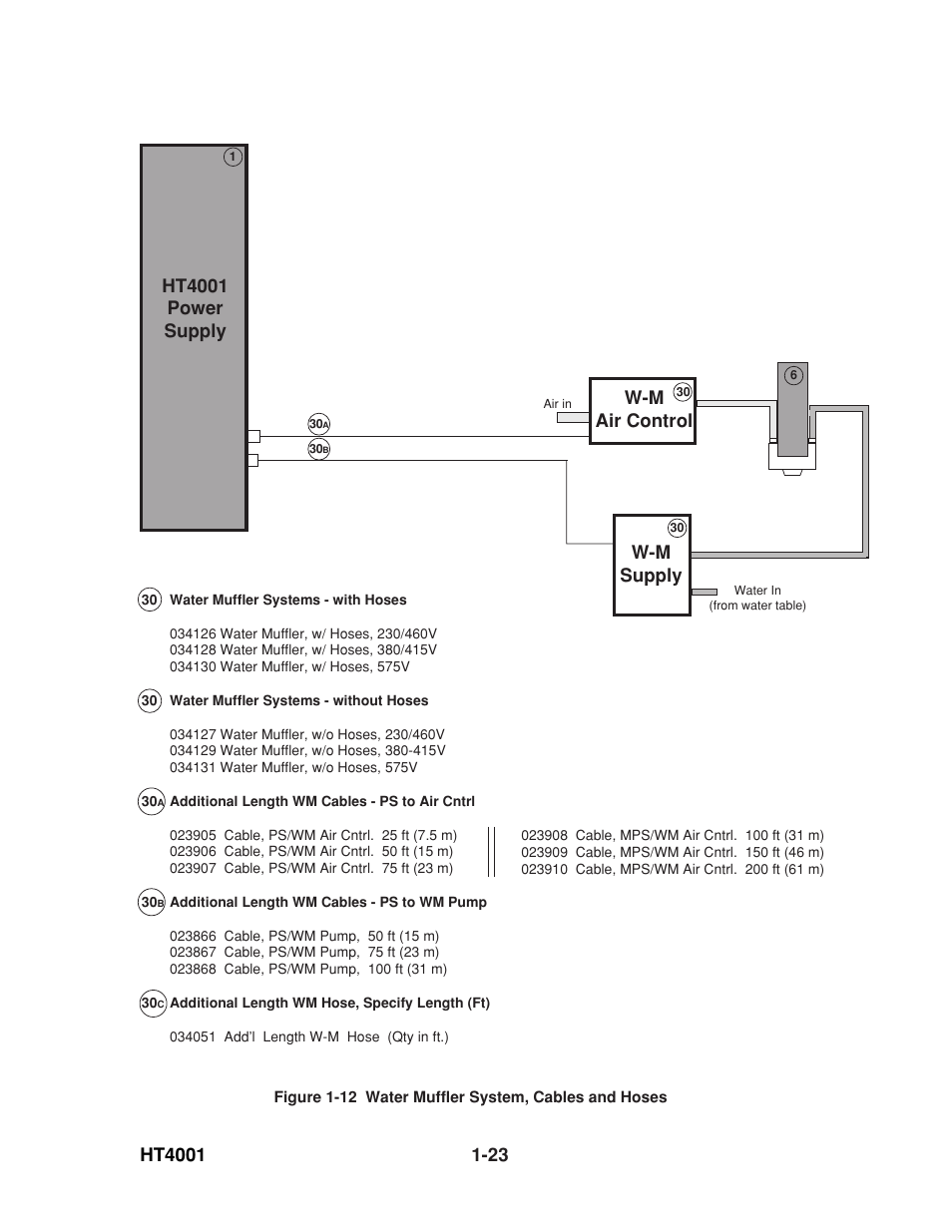 W-m supply, Ht4001 power supply, W-m air control | Hypertherm HT4001 User Manual | Page 28 / 59