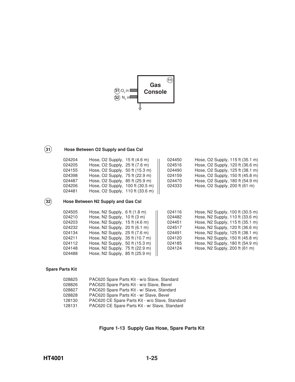 Gas console | Hypertherm HT4001 User Manual | Page 30 / 59