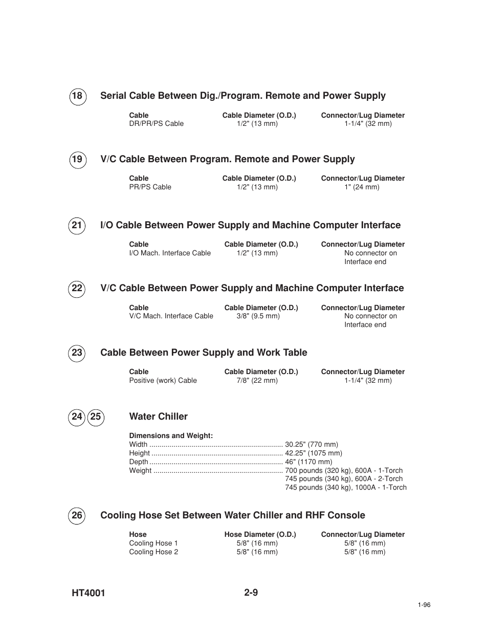 Hypertherm HT4001 User Manual | Page 42 / 59