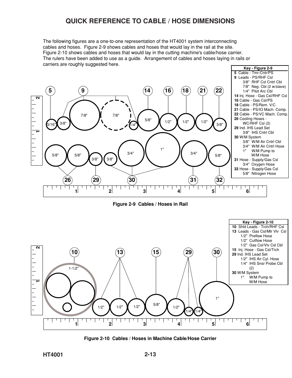 Quick reference to cable / hose dimensions | Hypertherm HT4001 User Manual | Page 46 / 59