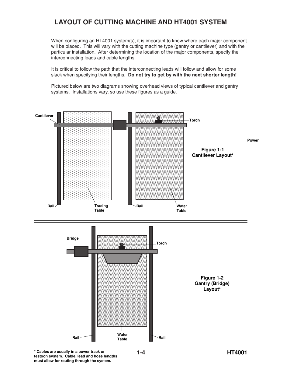 Layout of cutting machine and ht4001 system | Hypertherm HT4001 User Manual | Page 9 / 59