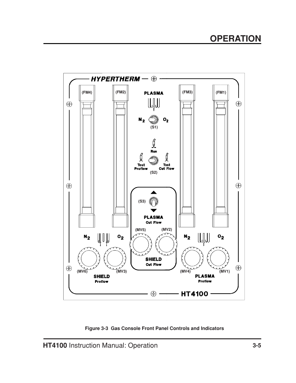 Operation, Ht4100 instruction manual: operation | Hypertherm HT4100 Plasma Arc Cutting System Operating User Manual | Page 31 / 50