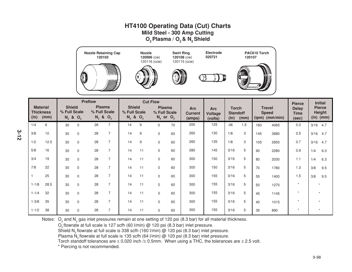 Ht4100 operating data (cut) charts, Mild steel - 300 amp cutting o, Plasma / o | Shield | Hypertherm HT4100 Plasma Arc Cutting System Operating User Manual | Page 40 / 50
