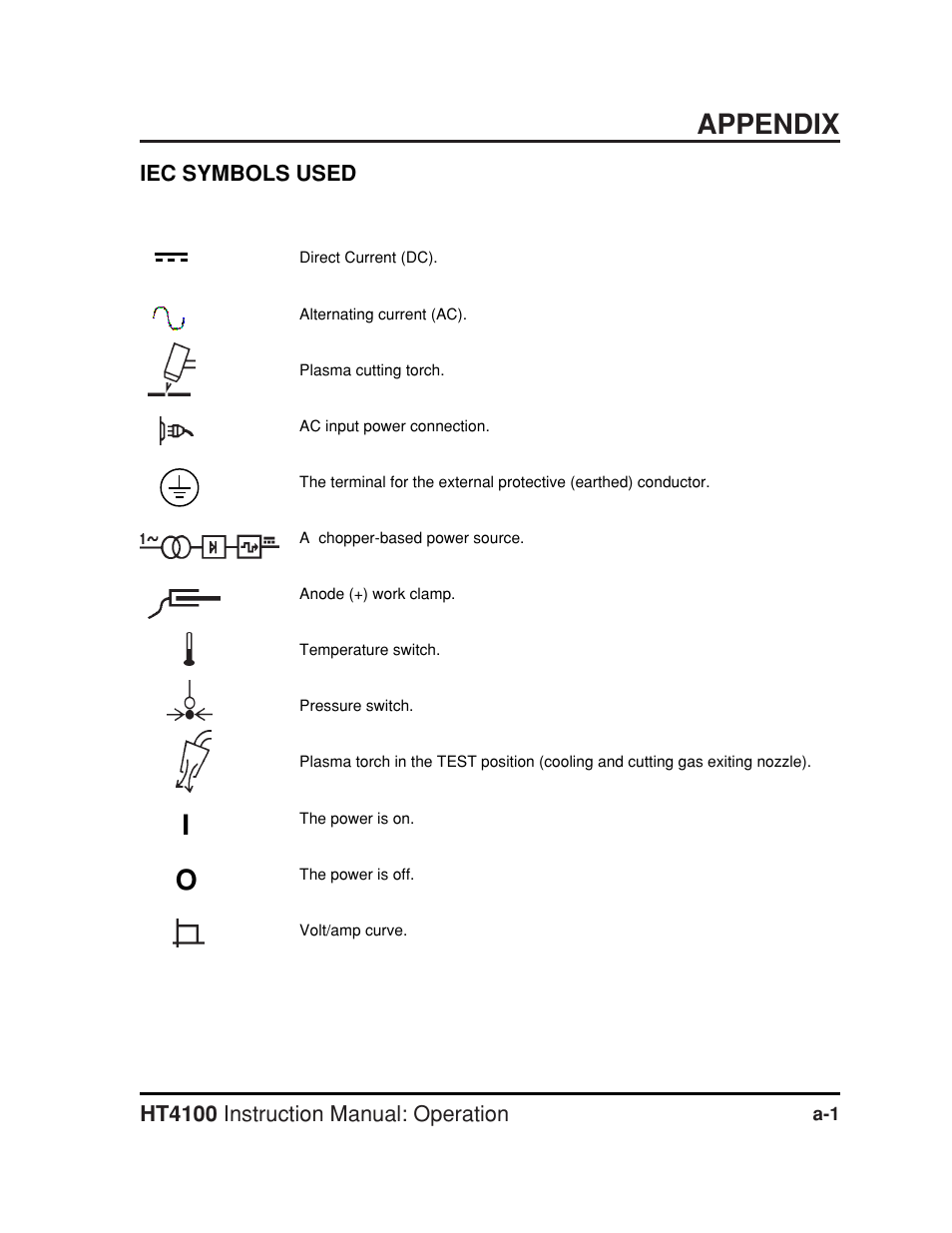 Appendix iec symbols used, Appendix | Hypertherm HT4100 Plasma Arc Cutting System Operating User Manual | Page 47 / 50