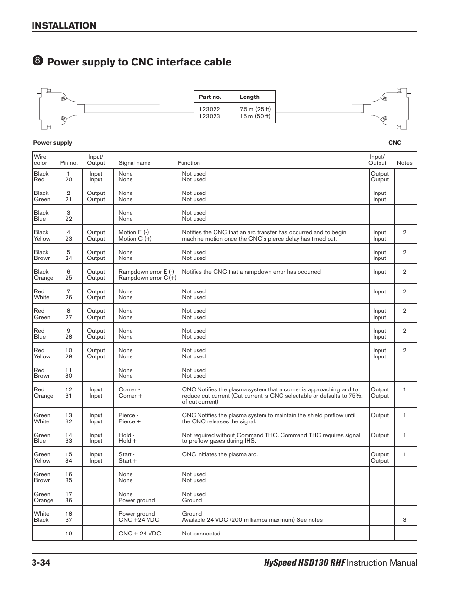 Torch mounting and alignment -19, Power supply to cnc interface cable -34, Power supply to cnc interface cable | Hypertherm HSD130 HySpeed Plasma User Manual | Page 102 / 233