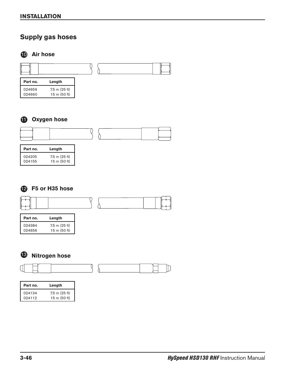 Examples of input circuits -40, Supply gas hoses -46, Supply gas hoses | Air hose, Oxygen hose, Nitrogen hose, F5 or h35 hose | Hypertherm HSD130 HySpeed Plasma User Manual | Page 114 / 233