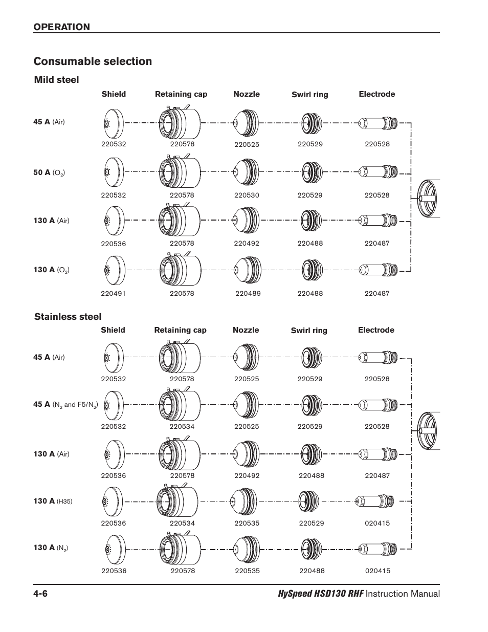 Fill the power supply with coolant -47, Consumable selection -6, Mild steel -6 | Stainless steel -6, Consumable selection, Mild steel, Stainless steel | Hypertherm HSD130 HySpeed Plasma User Manual | Page 120 / 233