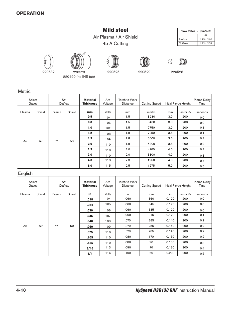 Mild steel, Air plasma / air shield 45 a cutting, Metric | English | Hypertherm HSD130 HySpeed Plasma User Manual | Page 124 / 233