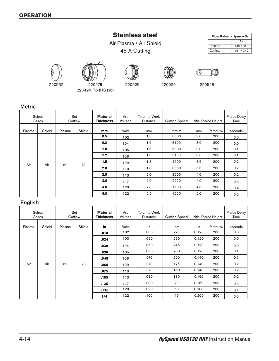Stainless steel, Air plasma / air shield 45 a cutting, Metric | English | Hypertherm HSD130 HySpeed Plasma User Manual | Page 128 / 233