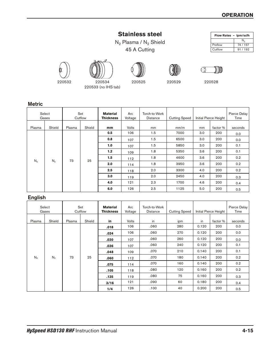 Stainless steel, Plasma / n, Shield 45 a cutting | Metric, English | Hypertherm HSD130 HySpeed Plasma User Manual | Page 129 / 233