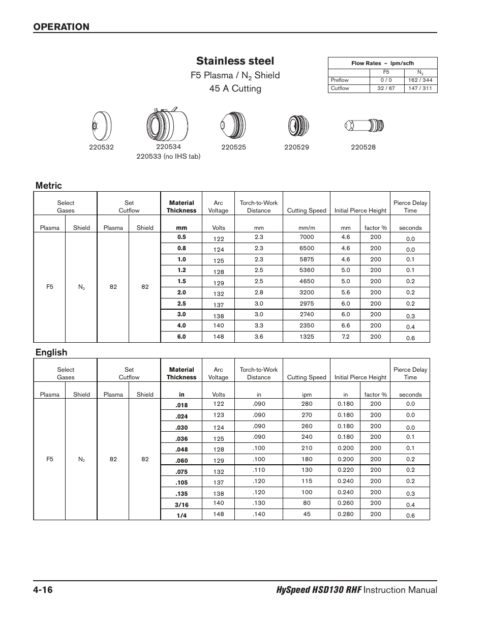 Stainless steel, F5 plasma / n, Shield 45 a cutting | Metric, English | Hypertherm HSD130 HySpeed Plasma User Manual | Page 130 / 233