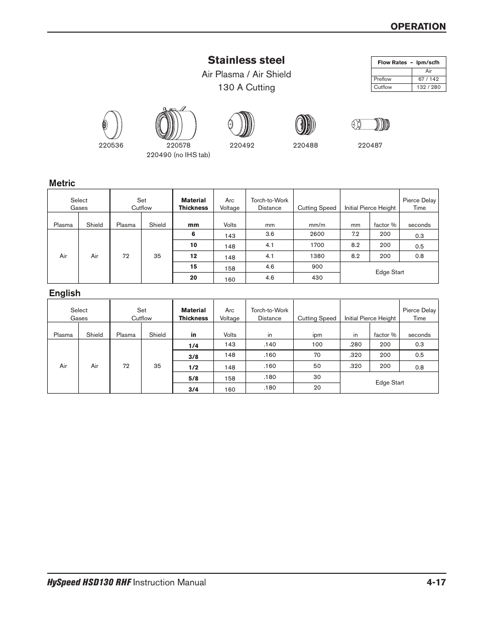 Stainless steel, Air plasma / air shield 130 a cutting, Metric | English | Hypertherm HSD130 HySpeed Plasma User Manual | Page 131 / 233