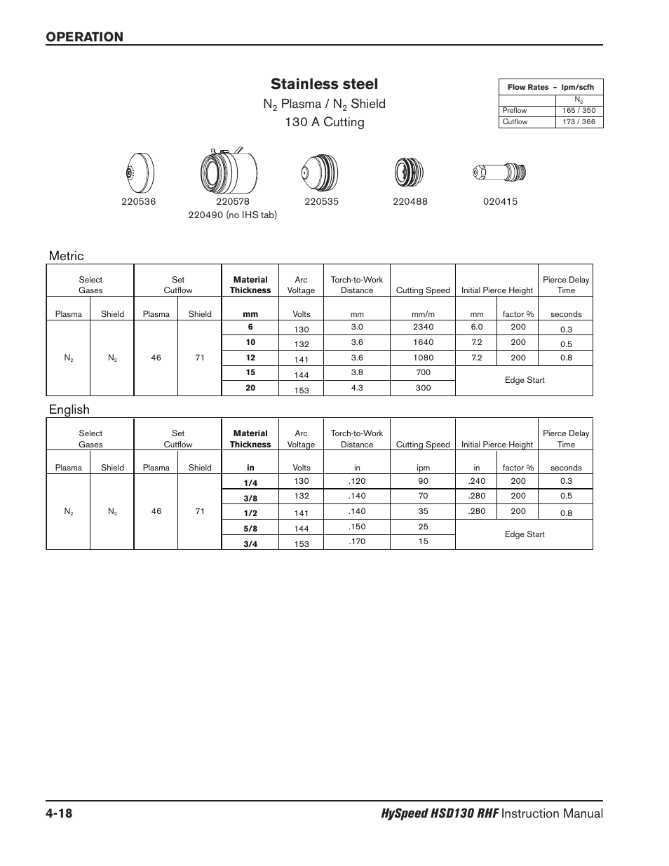 Stainless steel, Plasma / n, Shield 130 a cutting | Metric, English | Hypertherm HSD130 HySpeed Plasma User Manual | Page 132 / 233