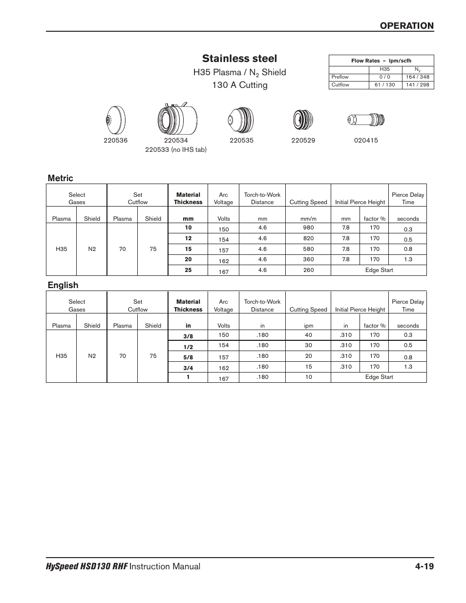 Stainless steel, H35 plasma / n, Shield 130 a cutting | Metric, English | Hypertherm HSD130 HySpeed Plasma User Manual | Page 133 / 233