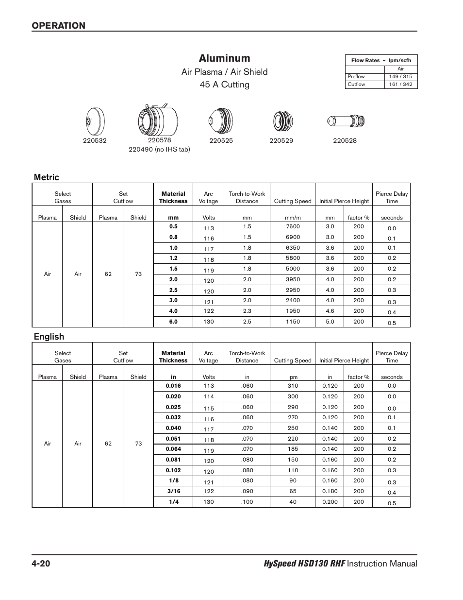 Aluminum, Air plasma / air shield 45 a cutting, Metric | English | Hypertherm HSD130 HySpeed Plasma User Manual | Page 134 / 233