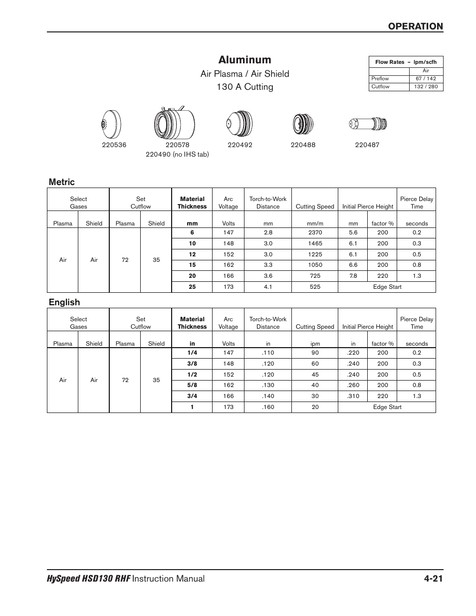 Aluminum, Air plasma / air shield 130 a cutting, Metric | English | Hypertherm HSD130 HySpeed Plasma User Manual | Page 135 / 233