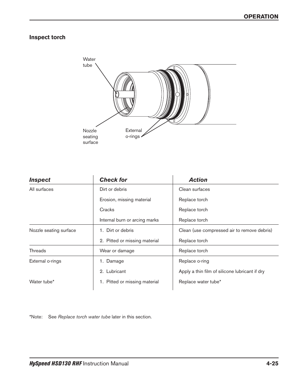 Supply gas hoses -52, Inspect torch -25 | Hypertherm HSD130 HySpeed Plasma User Manual | Page 139 / 233