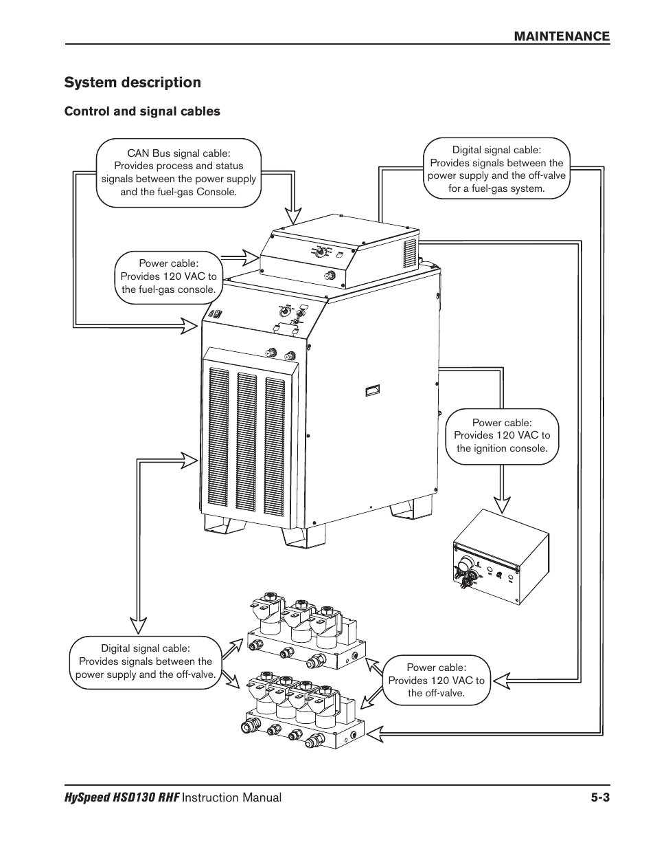 System description -3, Control and signal cables -3, System description | Hypertherm HSD130 HySpeed Plasma User Manual | Page 149 / 233
