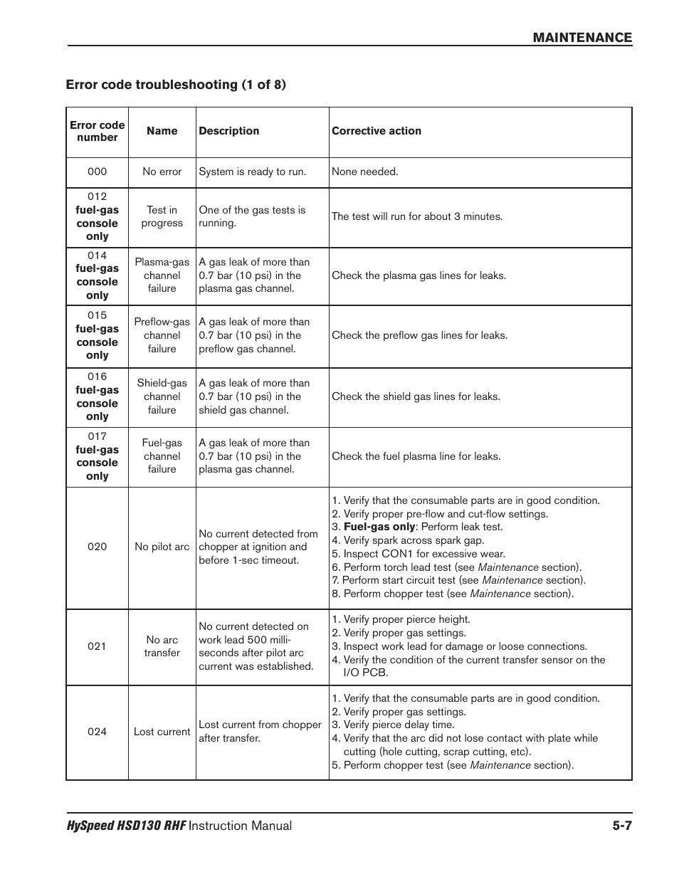 How to optimize cut quality -13, Error code troubleshooting – 1 of 8 -7 | Hypertherm HSD130 HySpeed Plasma User Manual | Page 153 / 233