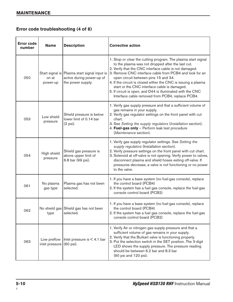 Maximize the life of consumable parts -13, Error code troubleshooting – 4 of 8 -10 | Hypertherm HSD130 HySpeed Plasma User Manual | Page 156 / 233