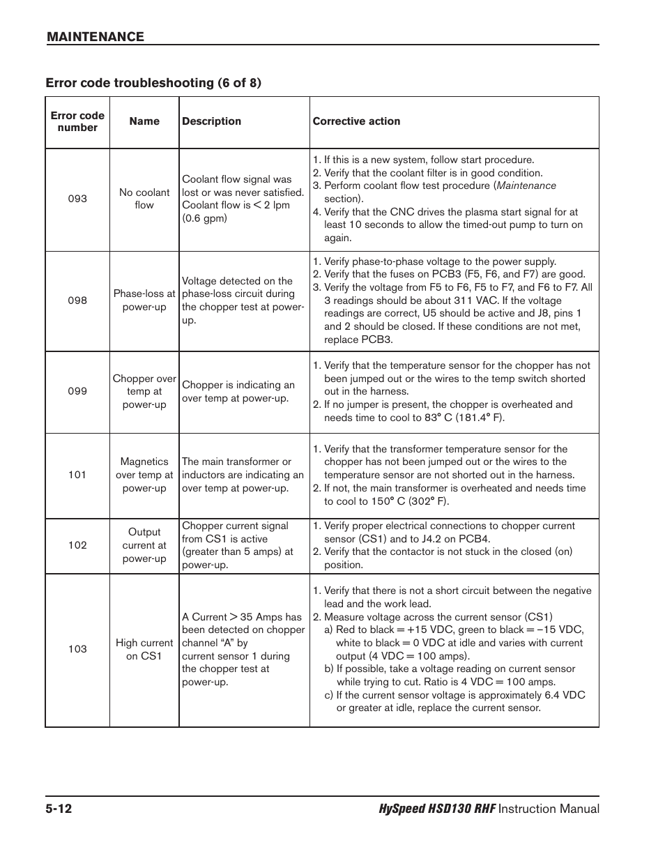 Additional improvements -15, Error code troubleshooting – 6 of 8 -12 | Hypertherm HSD130 HySpeed Plasma User Manual | Page 158 / 233