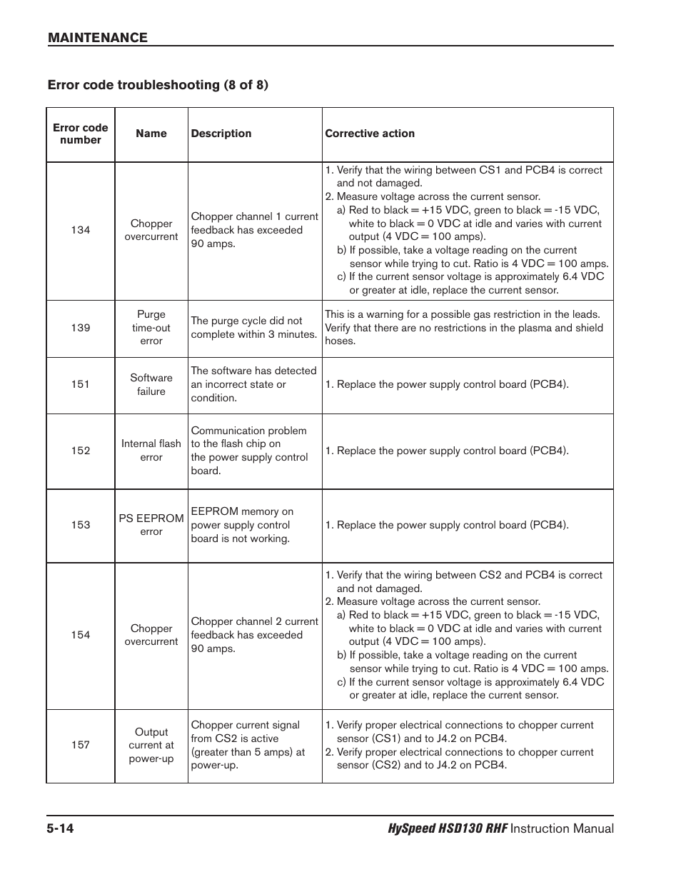 Cut charts -18, Error code troubleshooting – 8 of 8 -14 | Hypertherm HSD130 HySpeed Plasma User Manual | Page 160 / 233