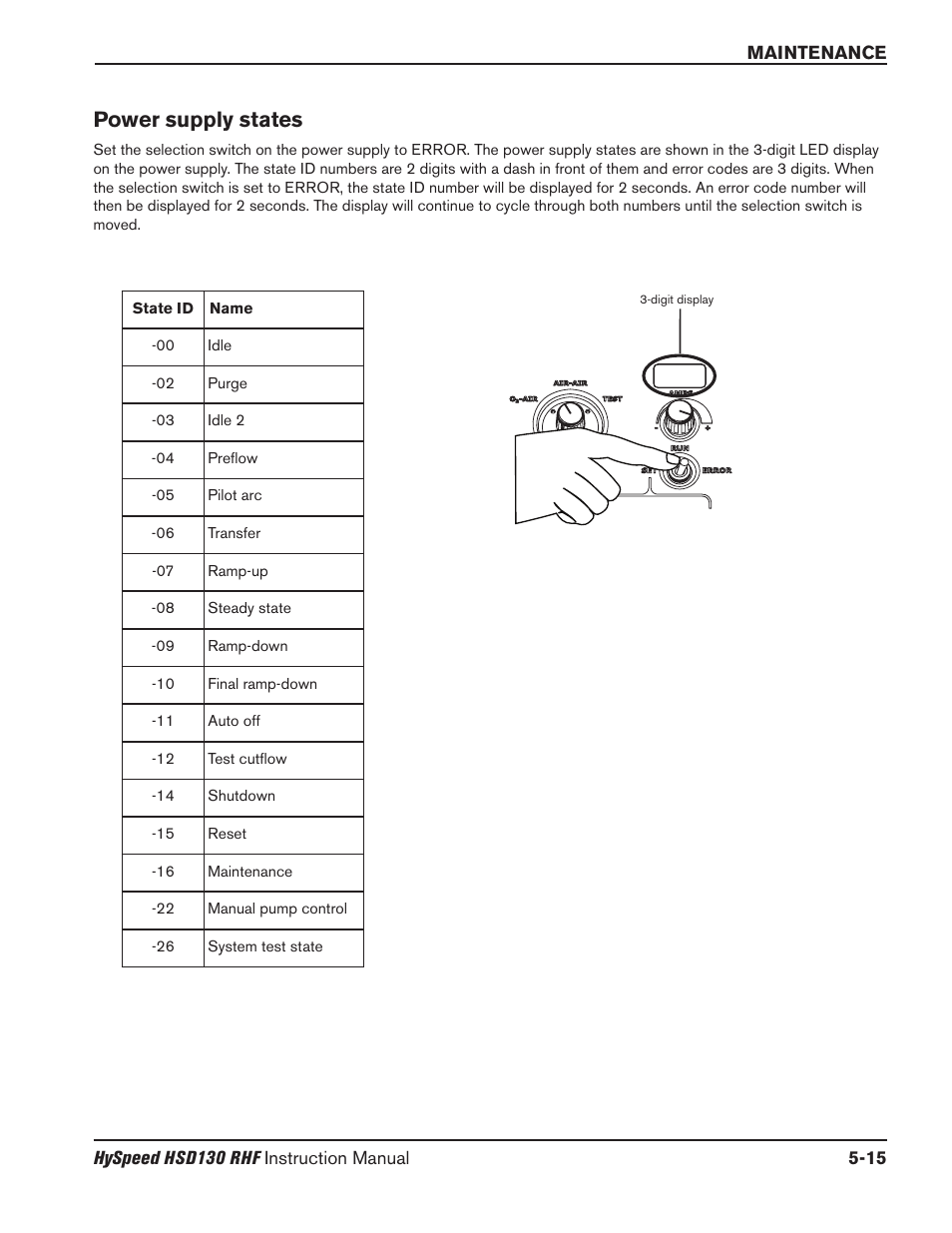 Power supply states -15, Power supply states | Hypertherm HSD130 HySpeed Plasma User Manual | Page 161 / 233