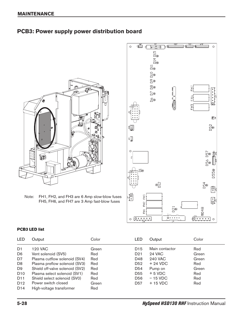 Pcb3: power supply power distribution board -28, Pcb3: power supply power distribution board | Hypertherm HSD130 HySpeed Plasma User Manual | Page 174 / 233