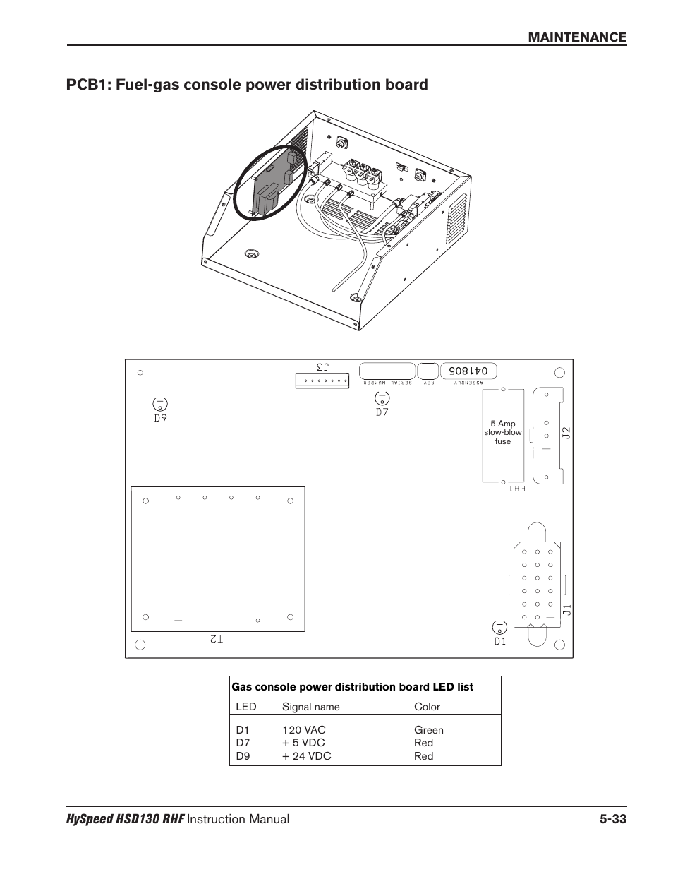 Power supply states -18, Pcb1: fuel-gas console power distribution board | Hypertherm HSD130 HySpeed Plasma User Manual | Page 179 / 233