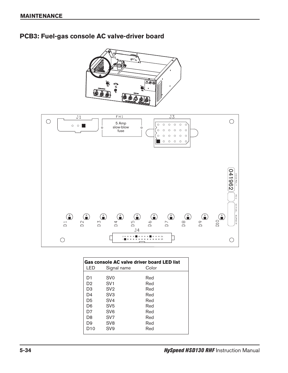 Plasma system operation with pump timeout -19, Pcb3: fuel-gas console ac valve-driver board -34, Pcb3: fuel-gas console ac valve-driver board | Hypertherm HSD130 HySpeed Plasma User Manual | Page 180 / 233