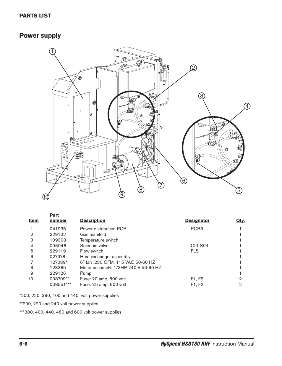 Power supply | Hypertherm HSD130 HySpeed Plasma User Manual | Page 198 / 233