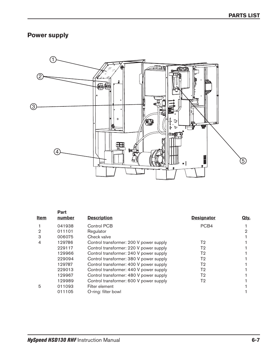 Power supply | Hypertherm HSD130 HySpeed Plasma User Manual | Page 199 / 233