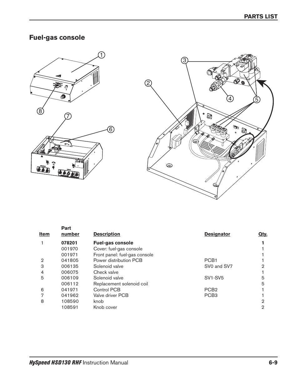 Coolant flow test procedure -27, Fuel-gas console -9, Fuel-gas console | Hypertherm HSD130 HySpeed Plasma User Manual | Page 201 / 233