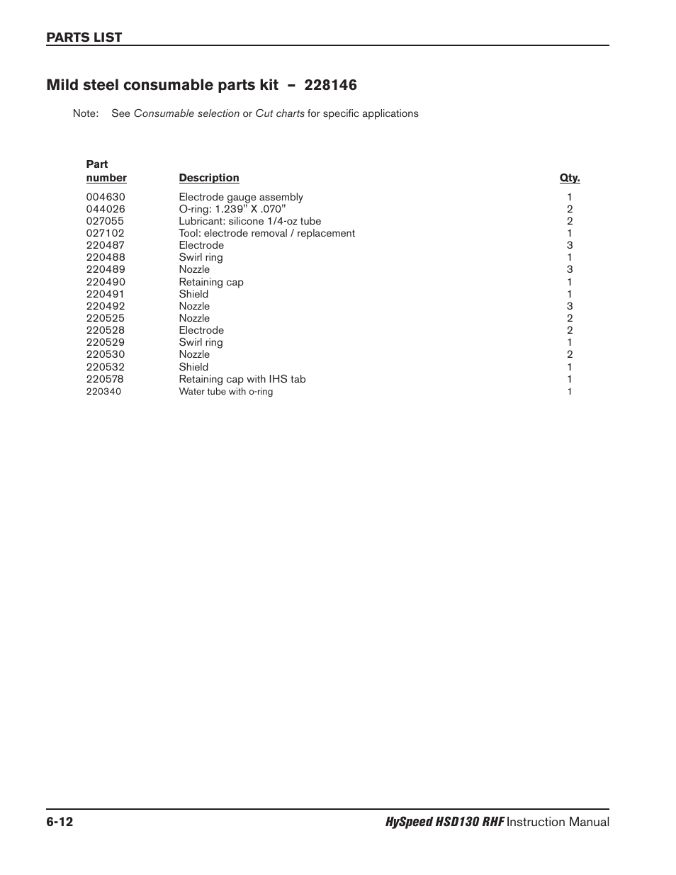 Operation -32, Mild steel consumable parts kit -12 | Hypertherm HSD130 HySpeed Plasma User Manual | Page 204 / 233