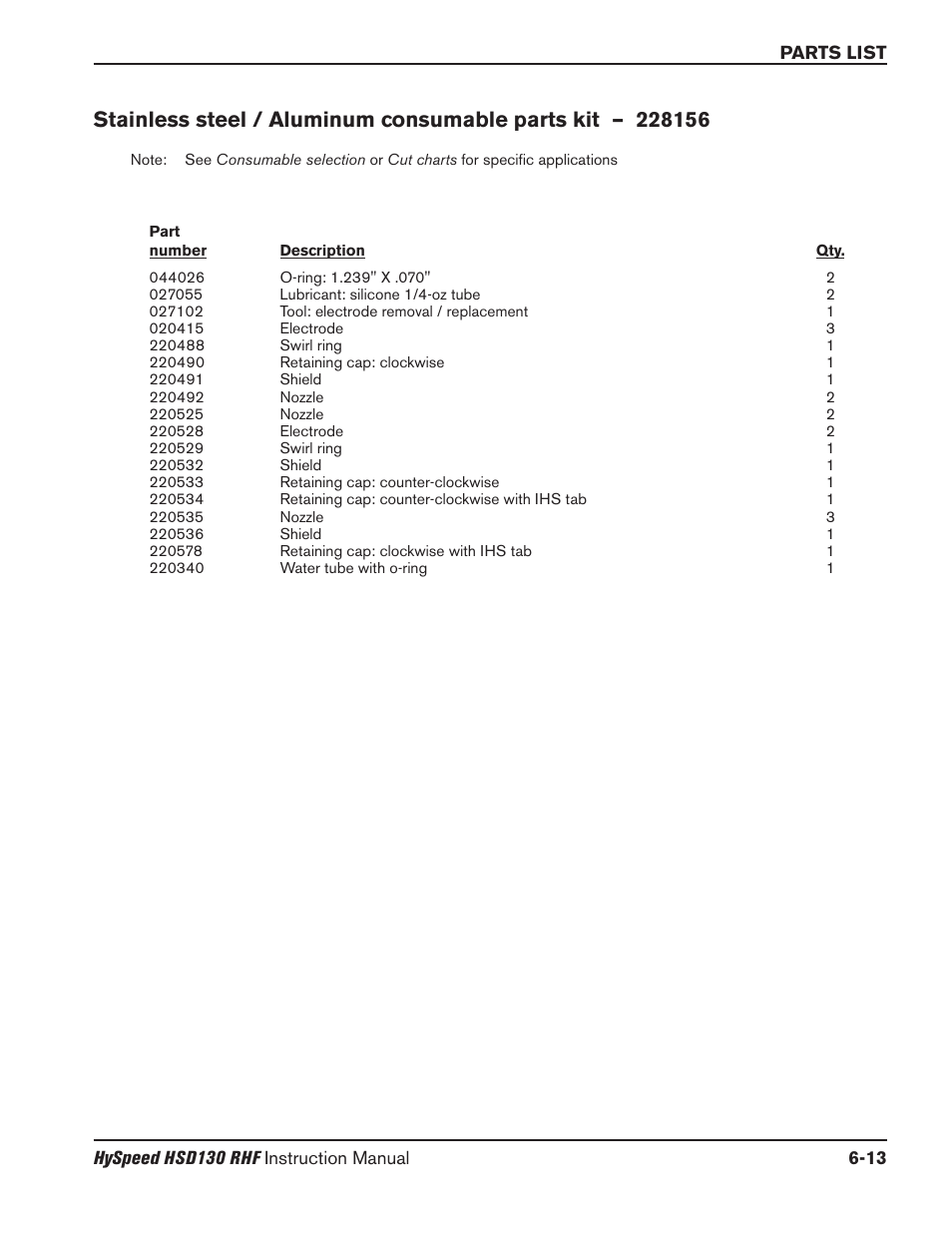 Start-circuit functional schematic -32 | Hypertherm HSD130 HySpeed Plasma User Manual | Page 205 / 233