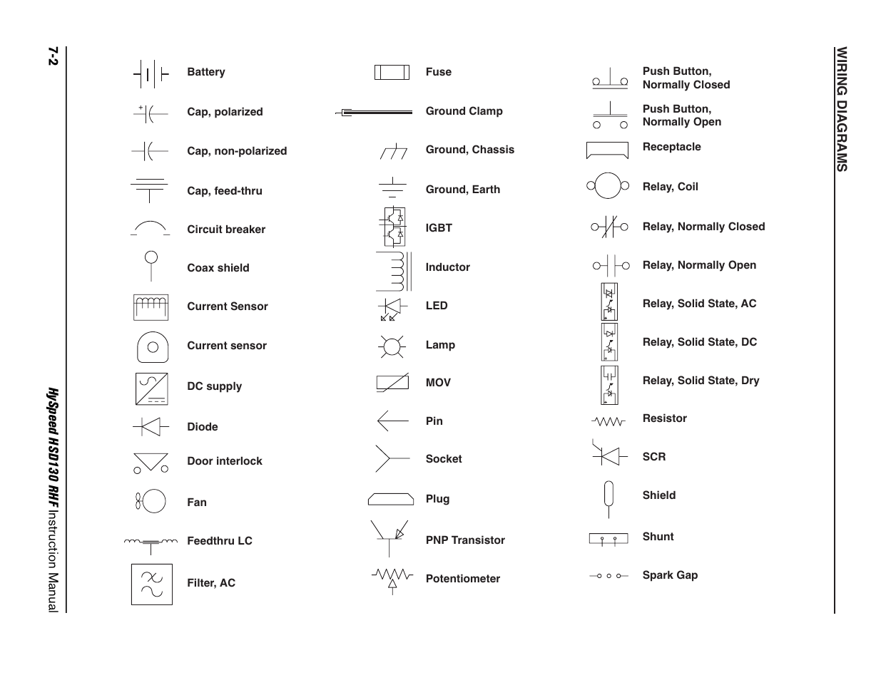 Hypertherm HSD130 HySpeed Plasma User Manual | Page 210 / 233