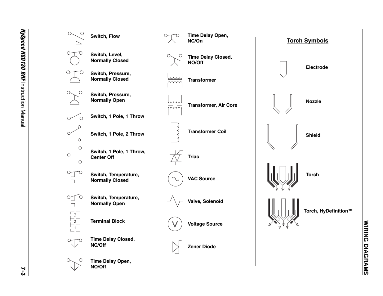 Hypertherm HSD130 HySpeed Plasma User Manual | Page 211 / 233