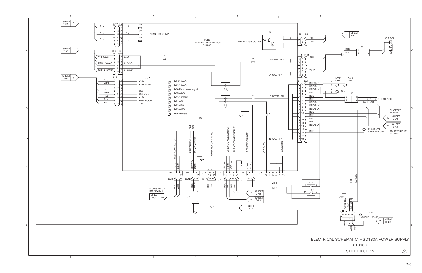 Hypertherm HSD130 HySpeed Plasma User Manual | Page 216 / 233