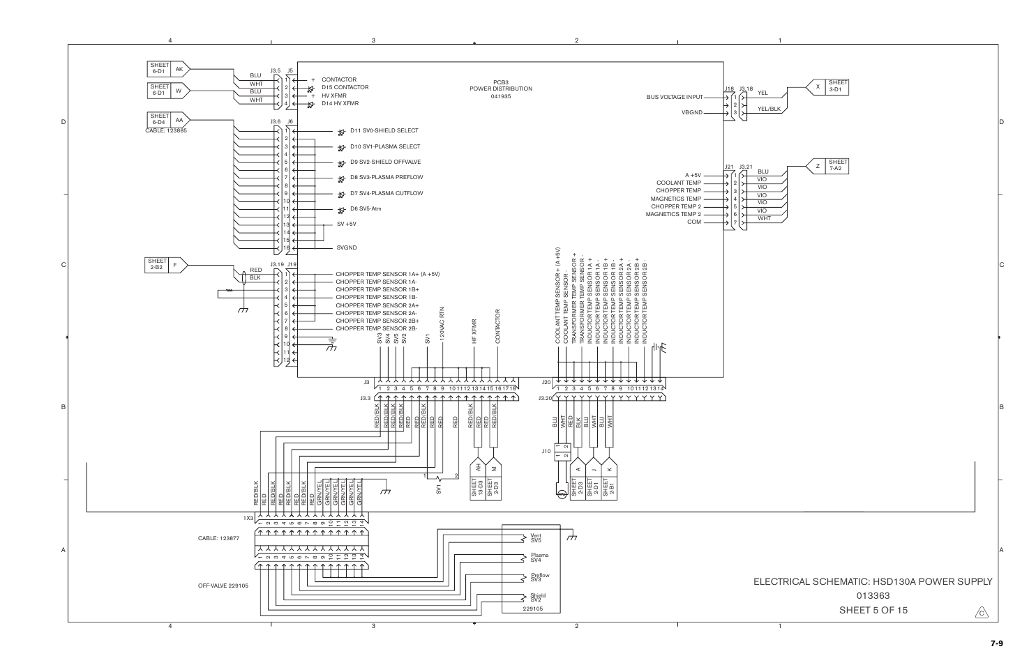 Hypertherm HSD130 HySpeed Plasma User Manual | Page 217 / 233