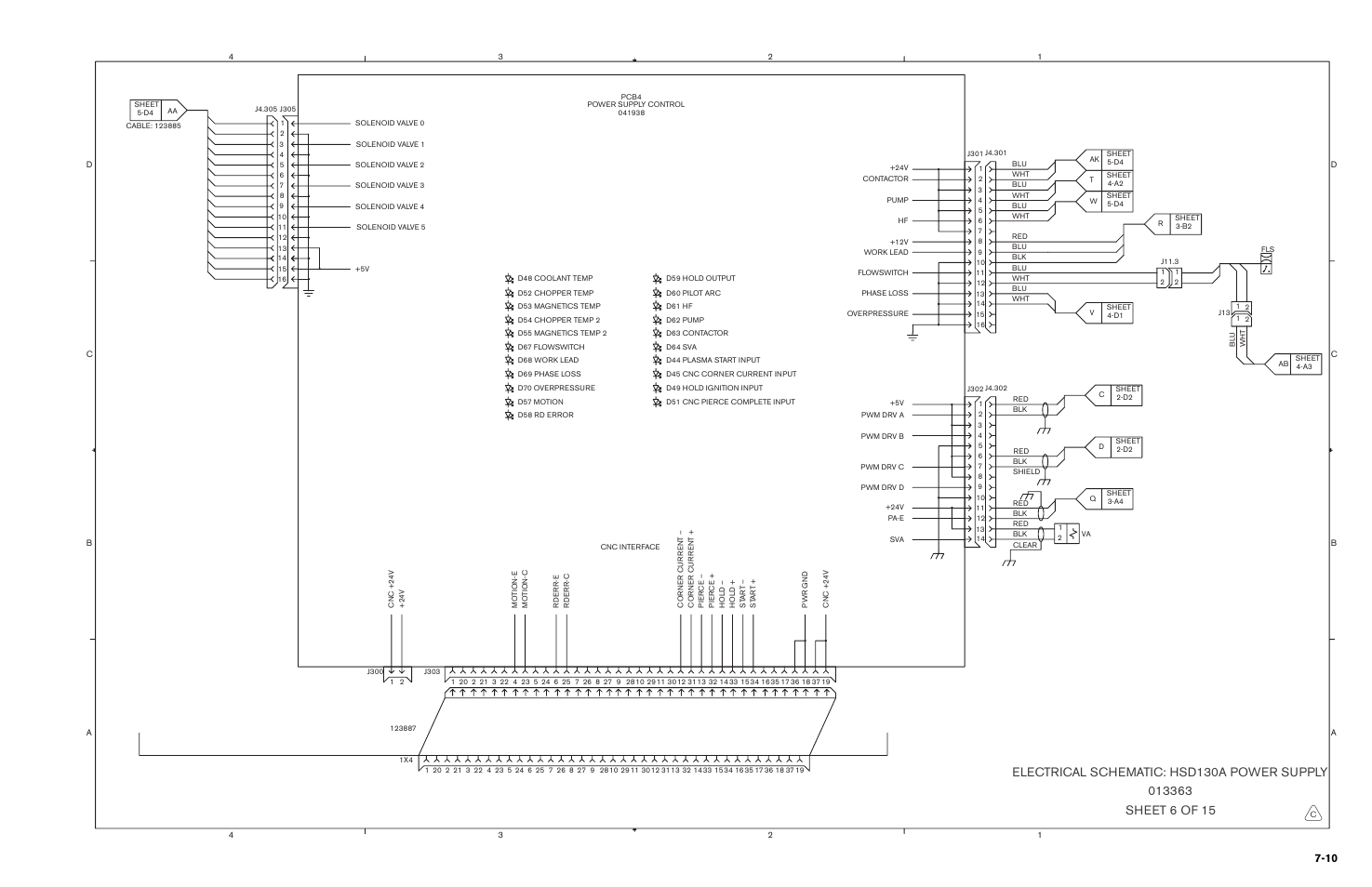Hypertherm HSD130 HySpeed Plasma User Manual | Page 218 / 233