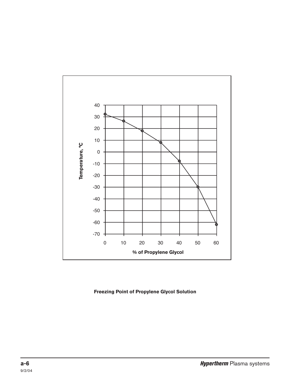 Hypertherm HSD130 HySpeed Plasma User Manual | Page 233 / 233