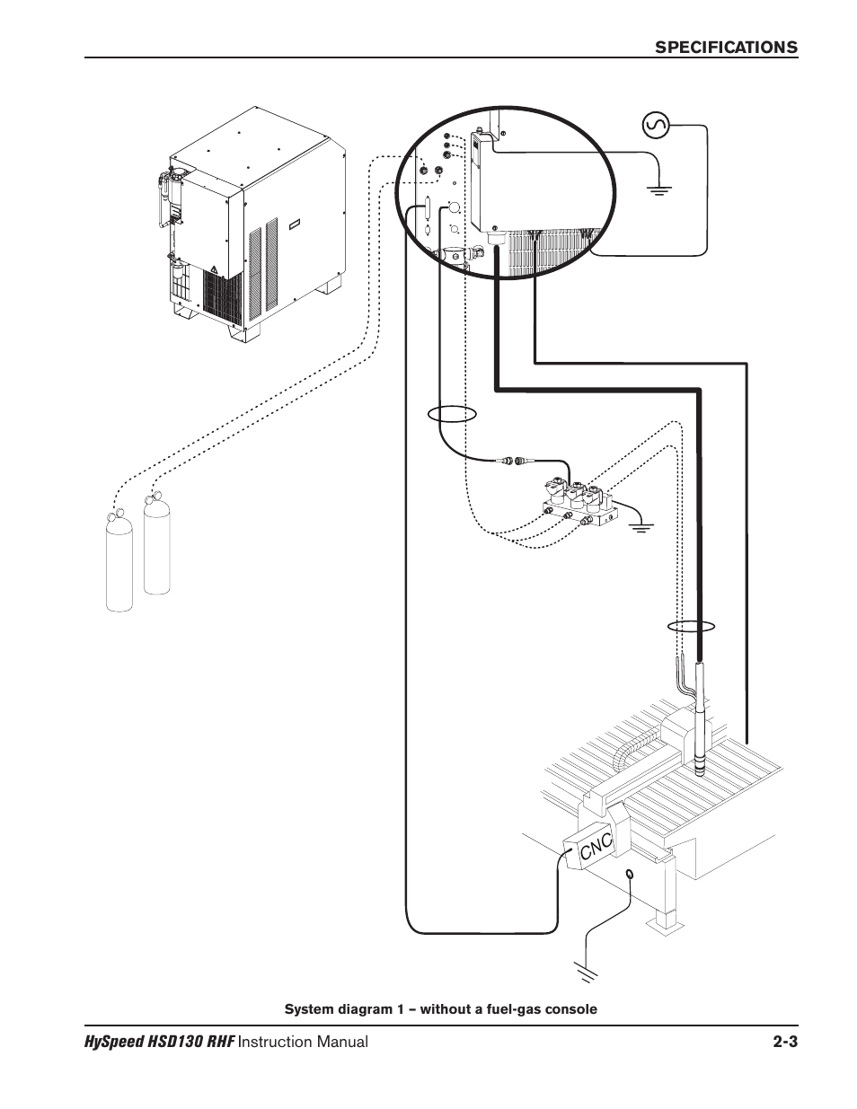 System diagram 1 — without a fuel-gas console -3 | Hypertherm HSD130 HySpeed Plasma User Manual | Page 59 / 233