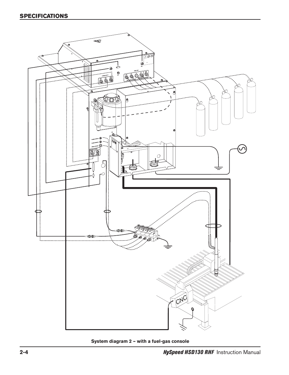 System diagram 2 — with a fuel-gas console -4 | Hypertherm HSD130 HySpeed Plasma User Manual | Page 60 / 233